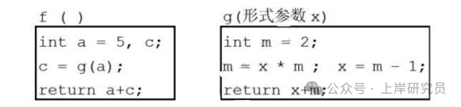 函数f和g的C代码示意图