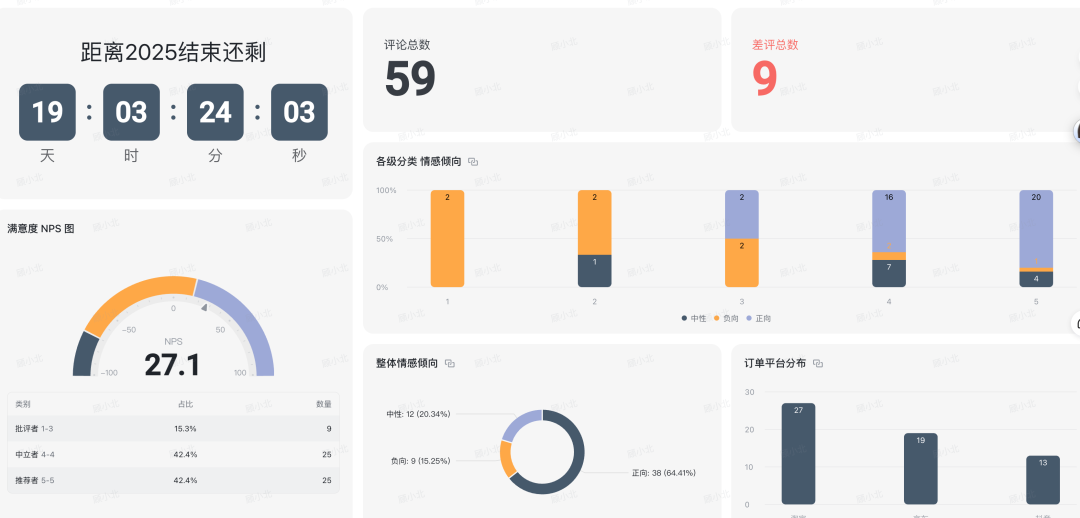 VOC自动化看板示例