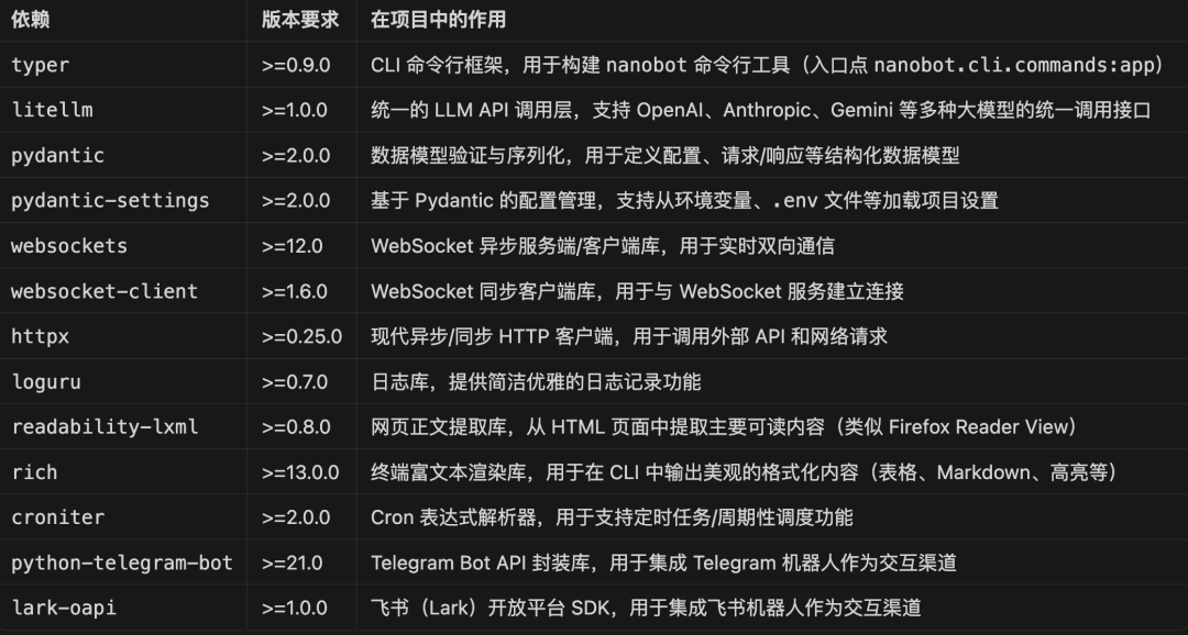 nanobot项目依赖清单，包含typer、litellm、pydantic等常用库
