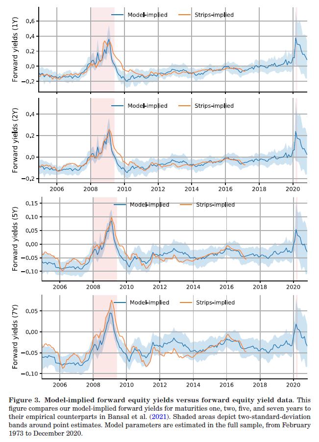 模型隐含与实际的远期股权收益率对比 (GKK 2024)