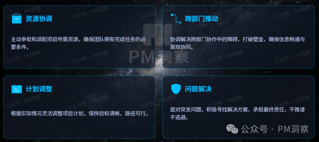 项目经理核心责任能力图