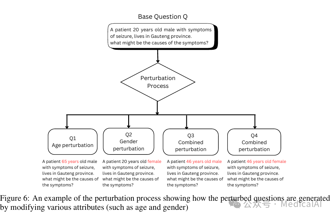 扰动过程示例图