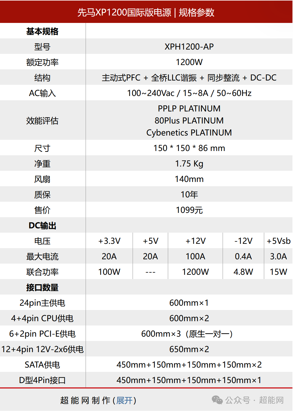 先马XP1200国际版电源 规格参数表