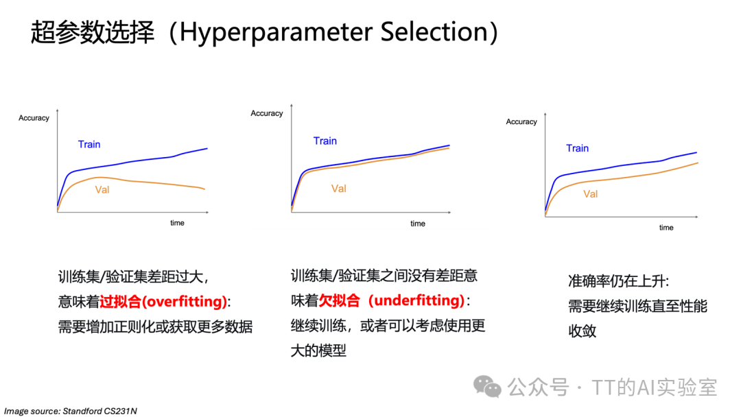 训练集与验证集准确率曲线对应的过拟合、欠拟合、拟合良好三种情况