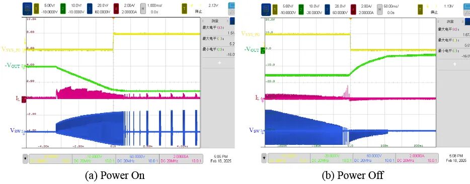 电源开启与关闭时PG信号波形图