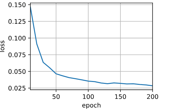 损失随训练轮次变化图