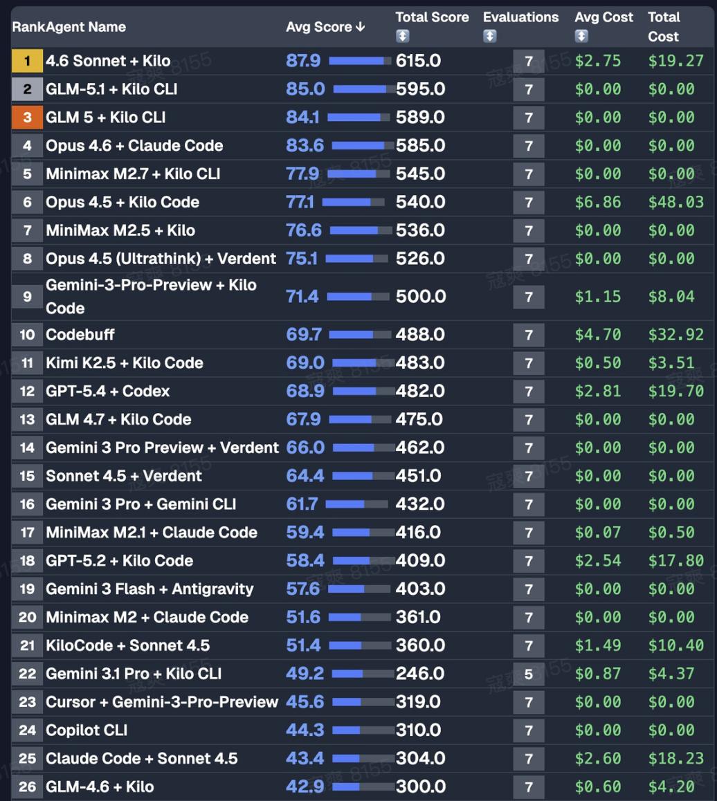OpenRouter模型排行榜截图,GLM-5.1排名第二