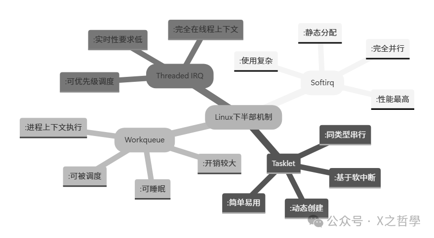 下半部机制对比图