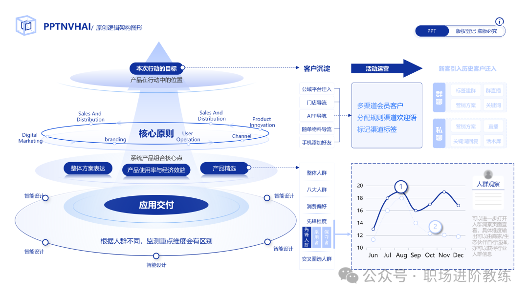 PPT逻辑架构可视化流程图