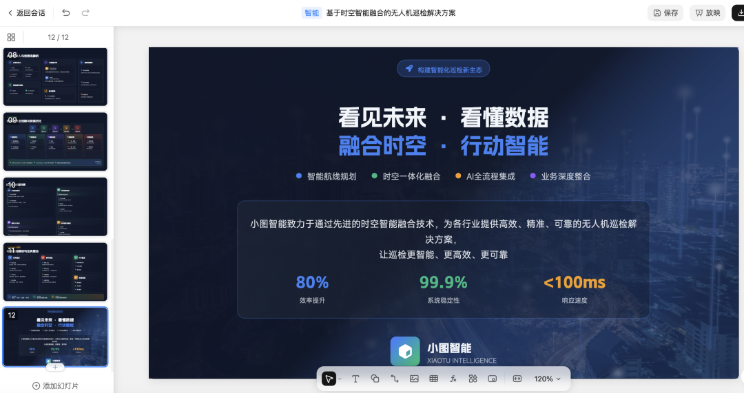 美化后的PPT总结页，突出核心价值与指标