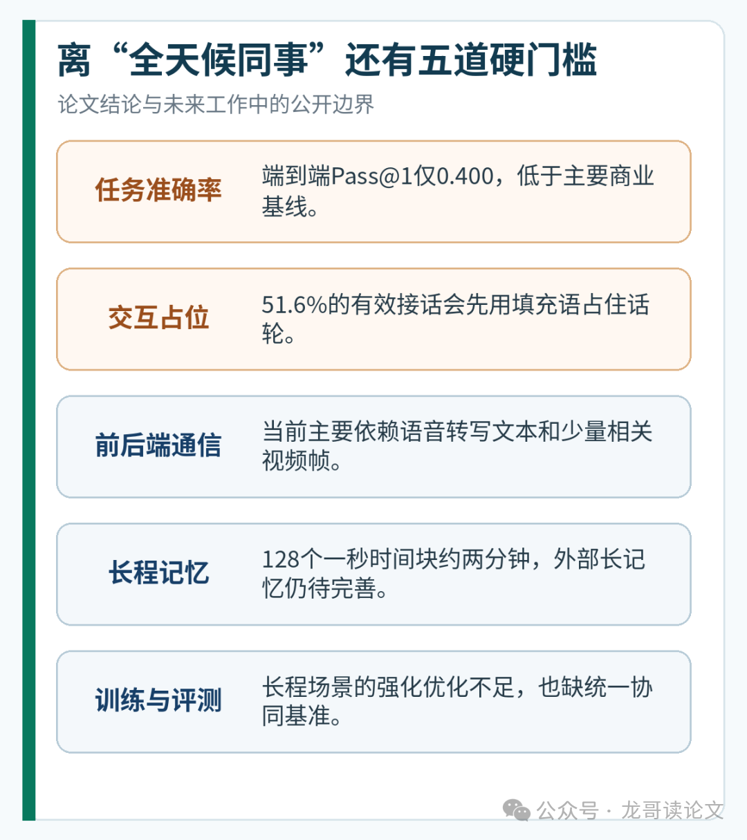 Gander任务准确率通信记忆训练评测五项局限