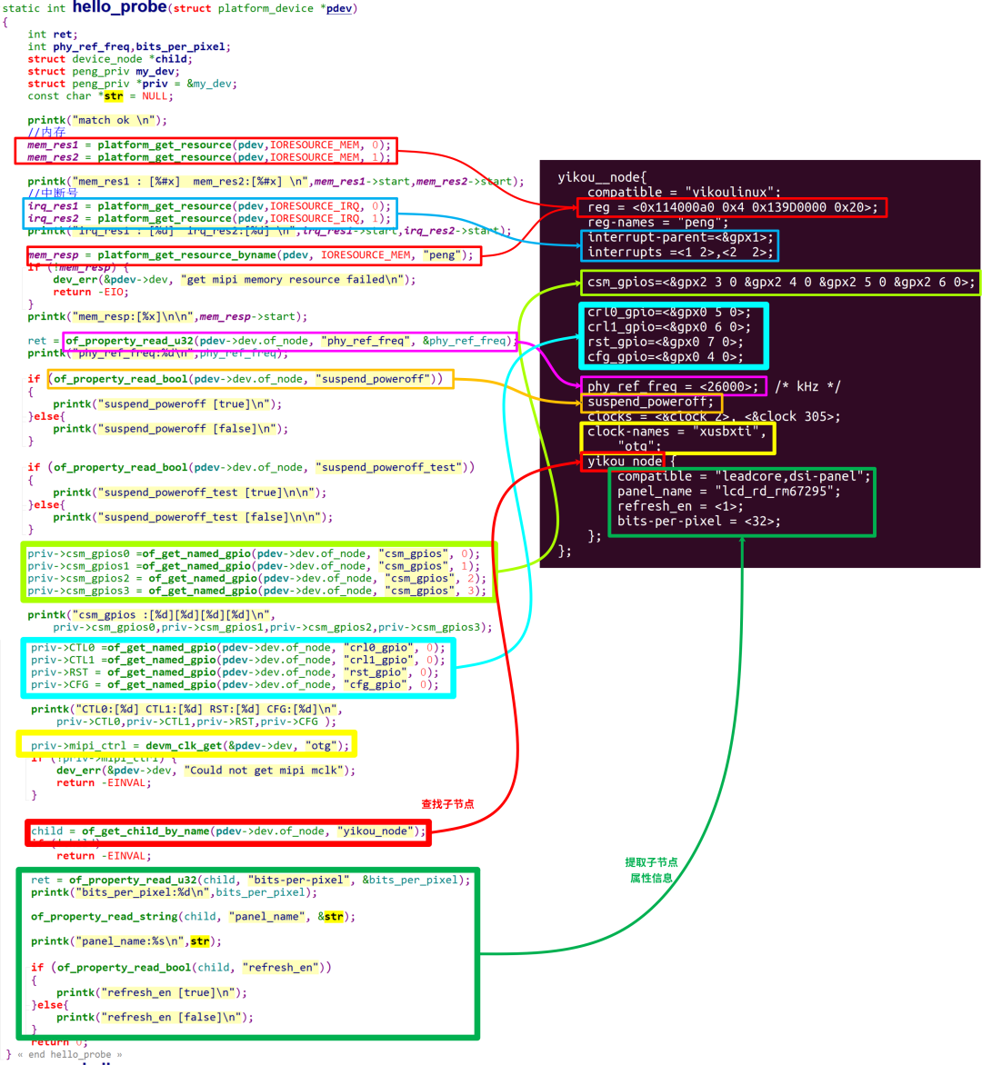 Linux驱动中解析设备树属性代码示例
