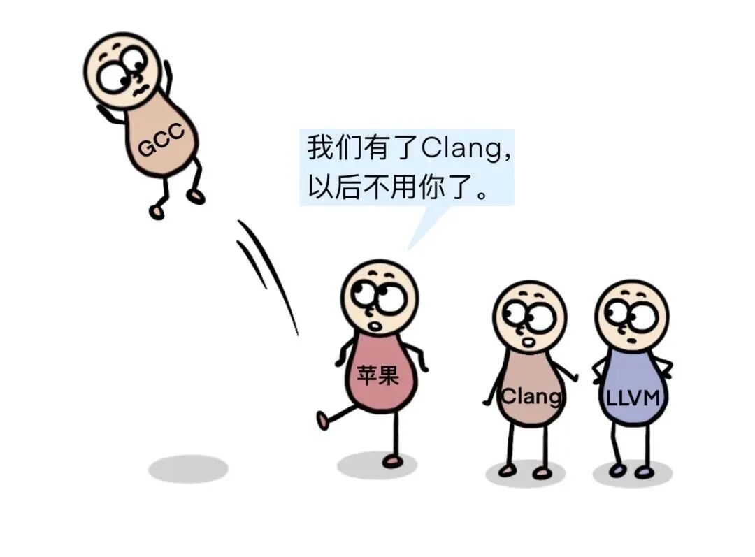 苹果宣布用Clang/LLVM替换GCC