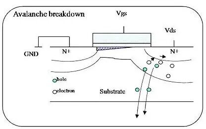 雪崩击穿（Avalanche breakdown）机制的半导体器件示意图