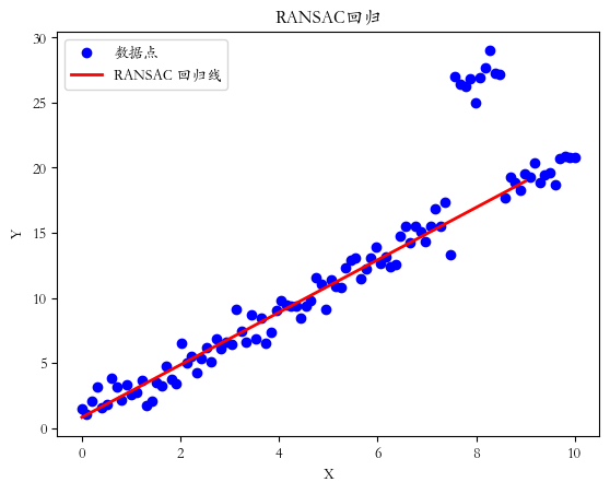 RANSAC回归识别内点与拟合