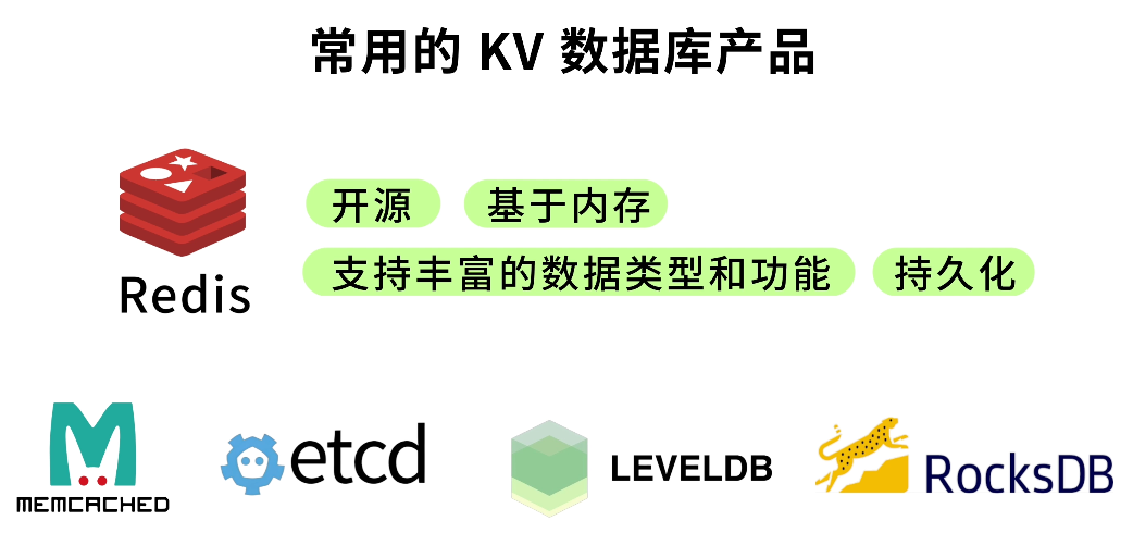 常用KV数据库产品