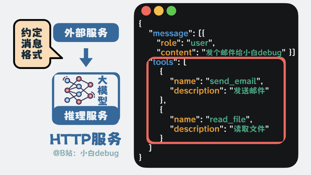 通过特定消息格式告知模型可用工具