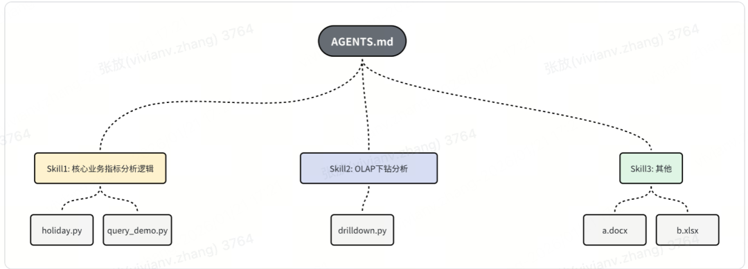 技能思维导图结构