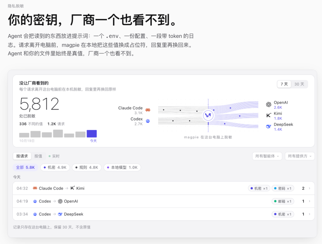 Magpie隐私脱敏面板:本地密钥保护