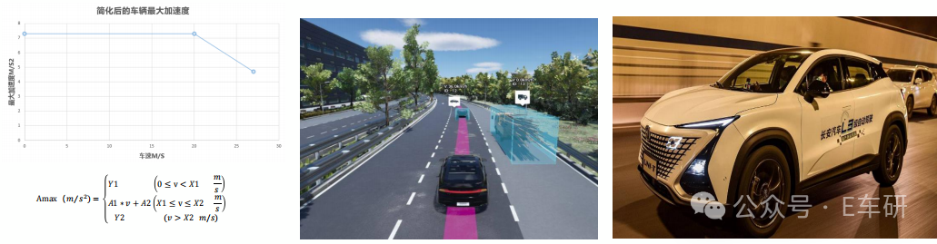 三种关键参数确定方法：模型计算、仿真测试、实车测试