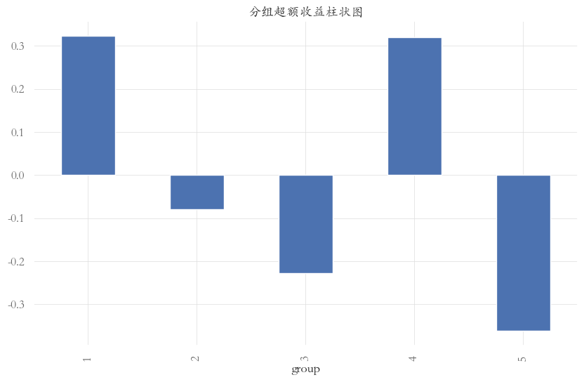 参数length=40时,BR因子在沪深300中的分组超额收益柱状图