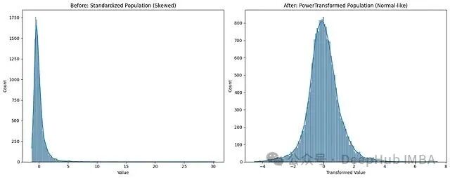 幂变换前后直方图对比