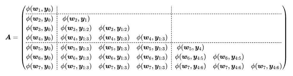 Block AttnRes对应的注意力矩阵