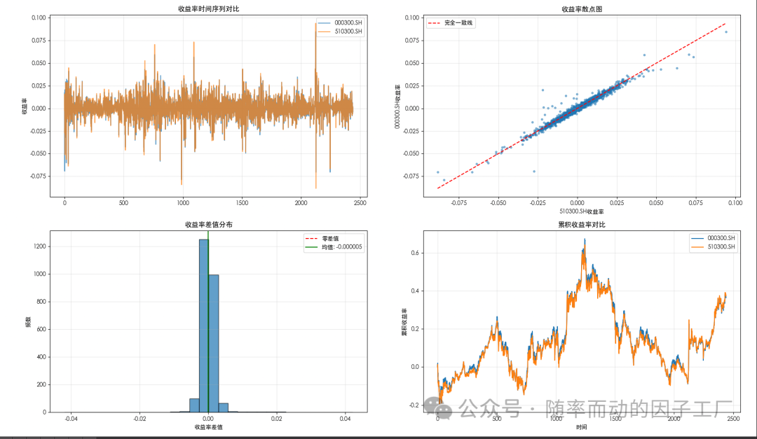 ETF与指数收益率多维度对比分析图