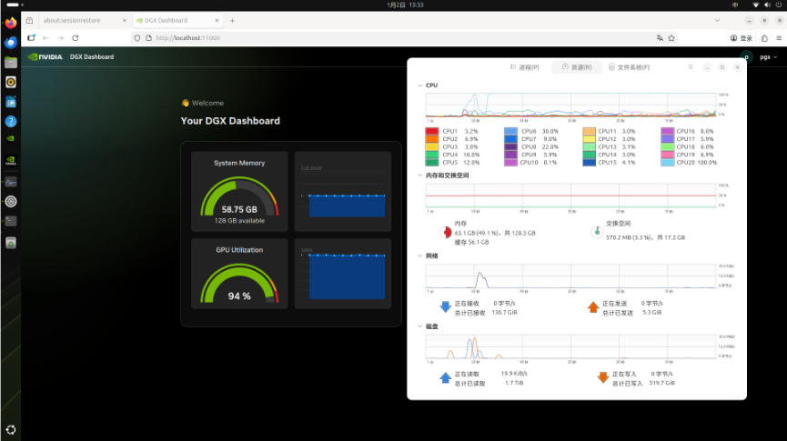DGX Dashboard界面:系统内存58.75 GB可用,GPU利用率为94%,右侧为CPU/内存/网络/磁盘实时监控
