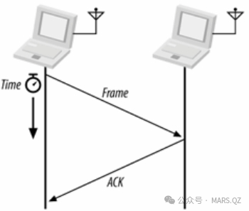 深入解析802.11协议数据封装:从MAC层到物理层与CSMA/CA工作机制详解 - 图片 - 6