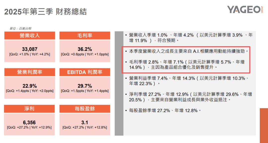 国巨2025年第三季度财务数据图表