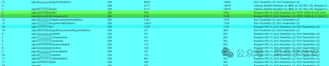 对多个API接口进行Fuzz测试的结果