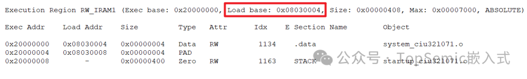Map文件中RW_IRAM1的加载地址被改变