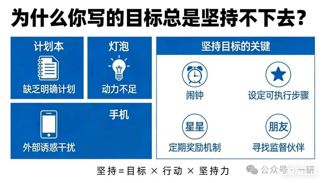 目标坚持不下去的原因及解决方案信息图