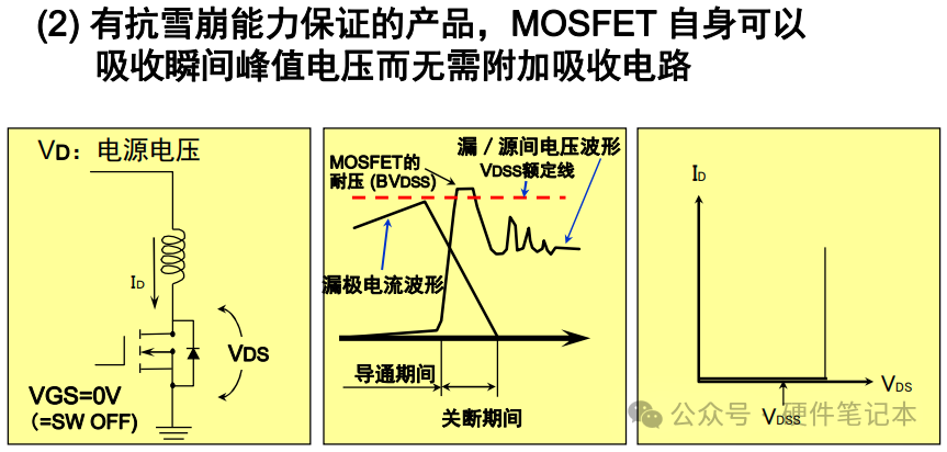 雪崩能量示意图2