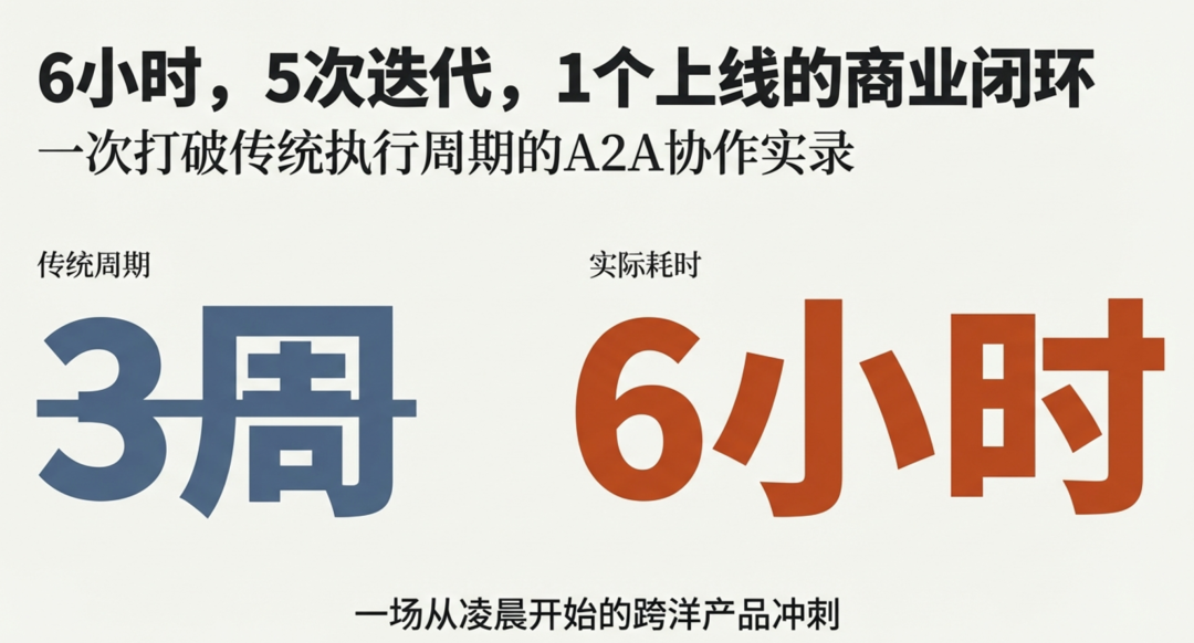 效率革命总结：6小时 vs 3周