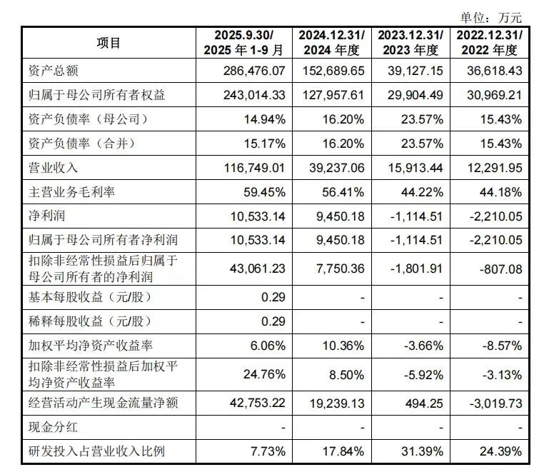 宇树科技近年主要财务数据概览