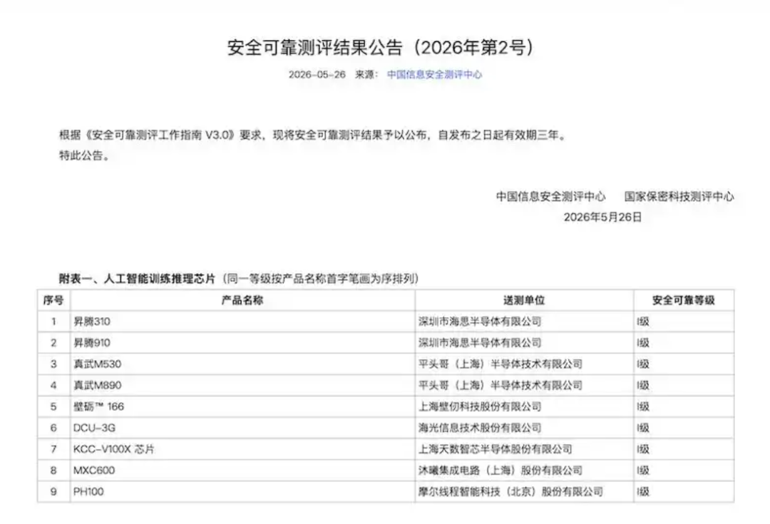 安全可靠测评结果公告截图