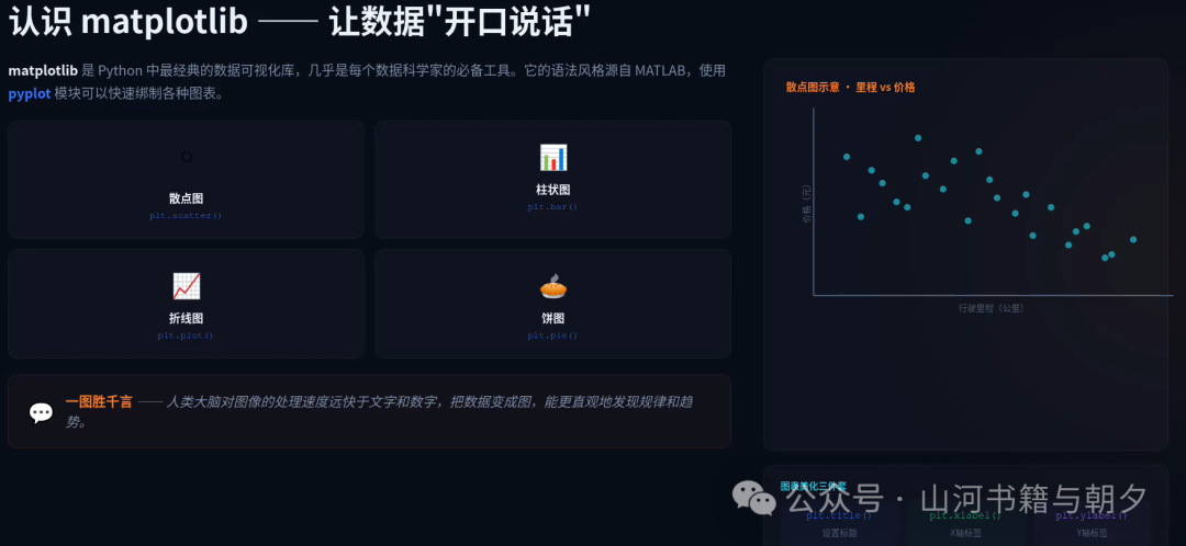 Python数据分析实战：用pandas与matplotlib探索二手车市场 - 图片 - 13