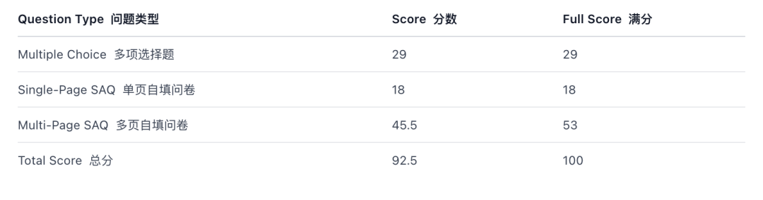 AI眼镜的成绩单