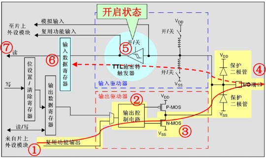 开漏复用输出模式内部电路