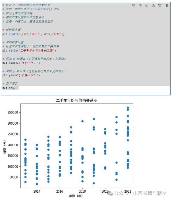 Python数据分析实战：用pandas与matplotlib探索二手车市场 - 图片 - 19