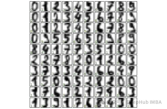 JAX AI 栈实战指南：从零构建神经网络，体验高性能机器学习开发 - 图片 - 2