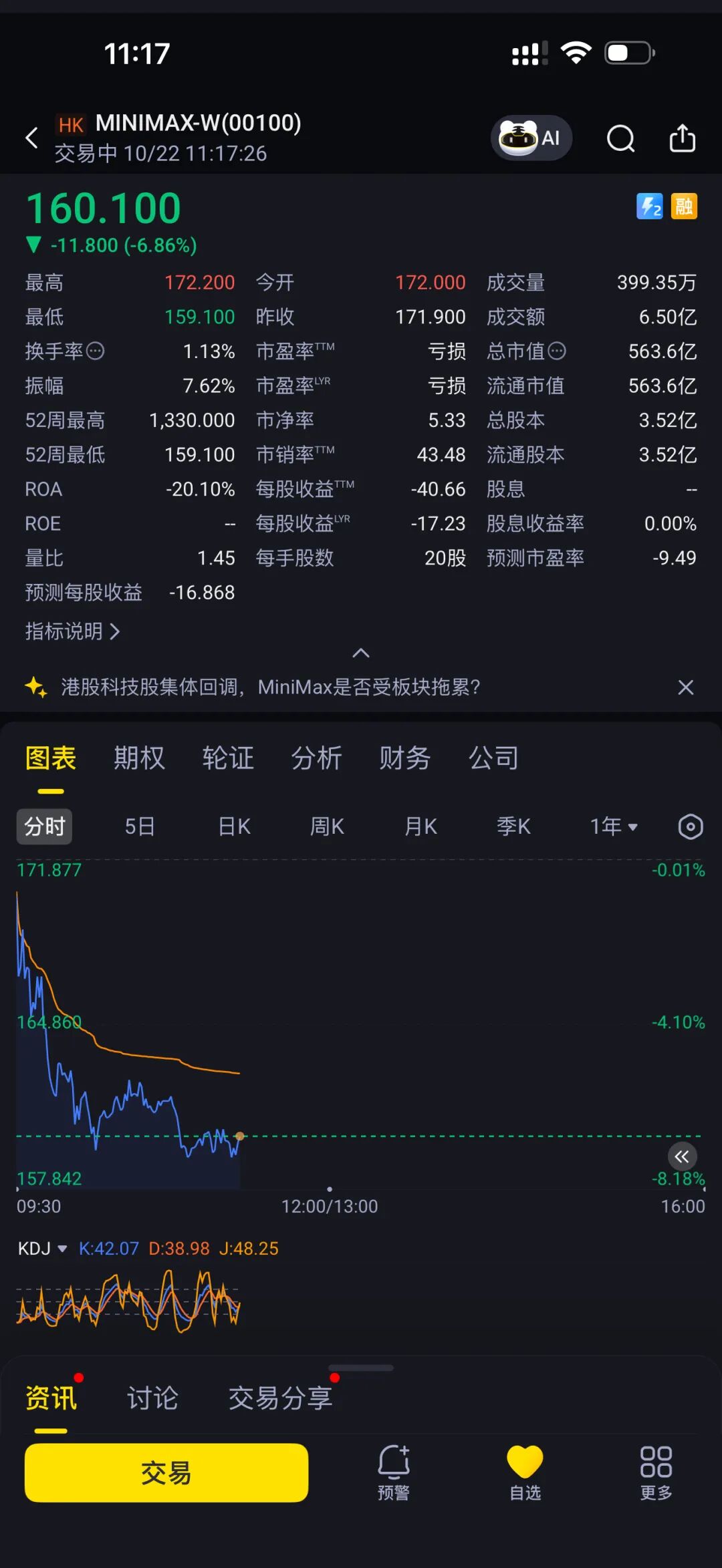 MiniMax港股行情截图
