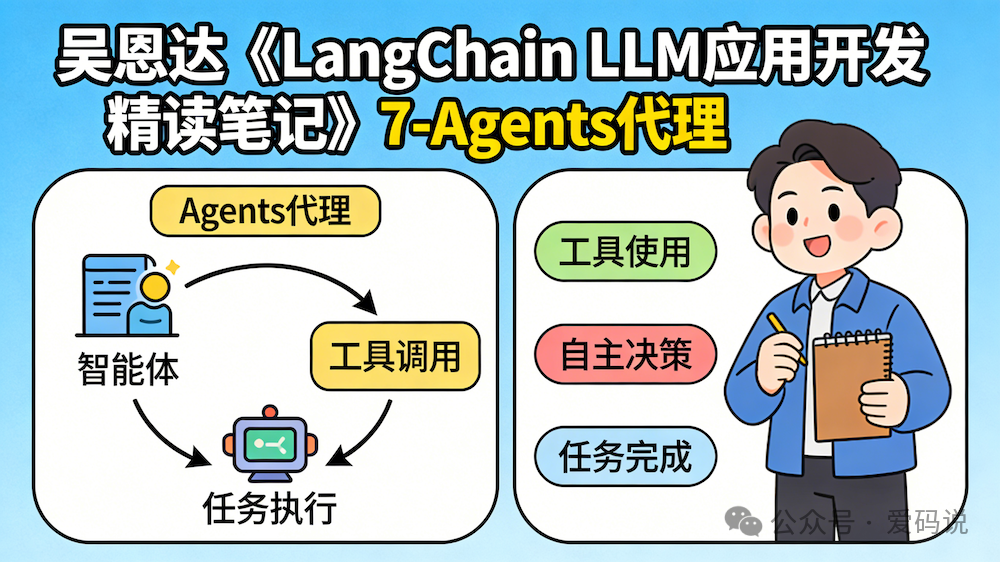 LangChain Agents 代理技术架构示意图：左侧为Agent思考到工具调用的循环流程图，右侧卡通人物持有代表工具使用与任务完成的标签
