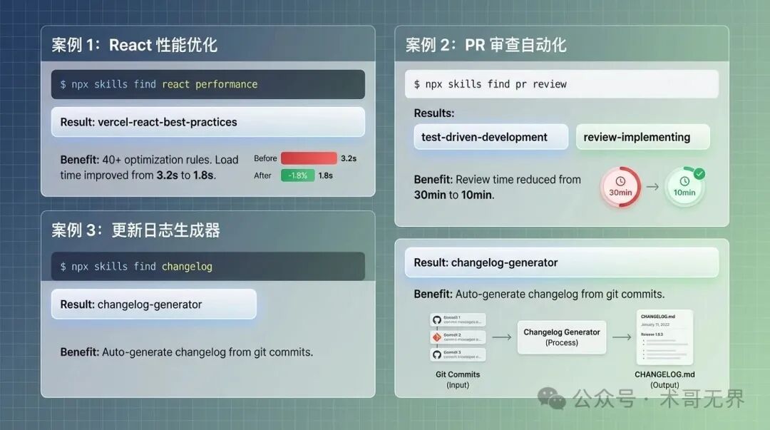 find-skills三大实战案例：React优化、PR审查与Changelog生成