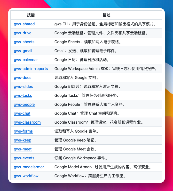 gws 内置的 Agent Skills 表格