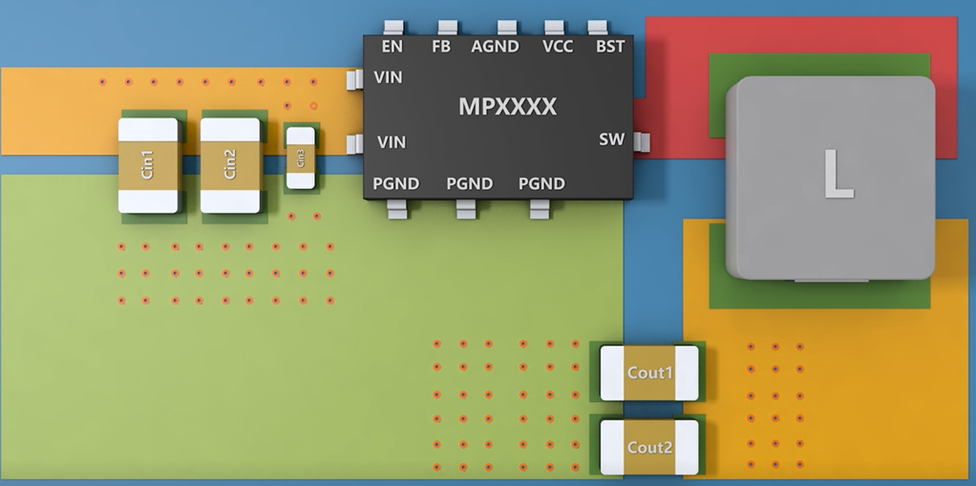 整体布局与铺铜示例