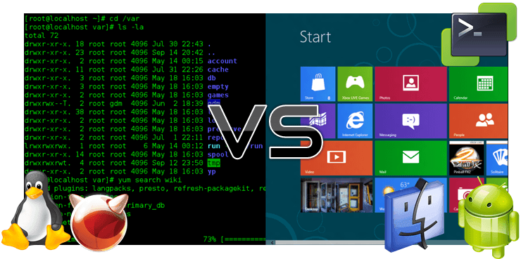 GUI vs CLI 操作系统界面对比示意图