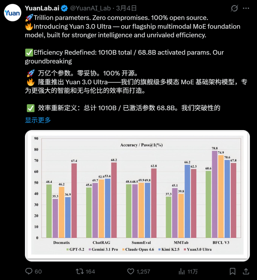 Yuan 3.0 Ultra发布截图